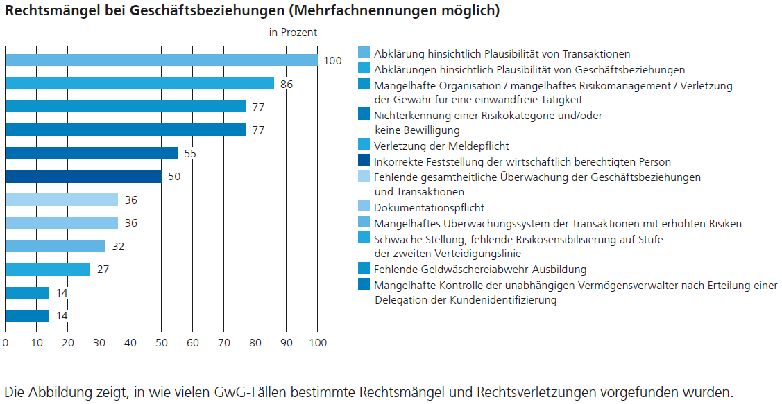 Aus dem Jahresbericht 2019